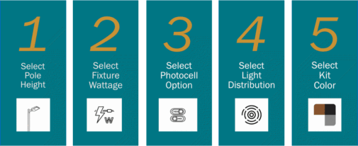 BrightLots Single Led Square Pole Kit